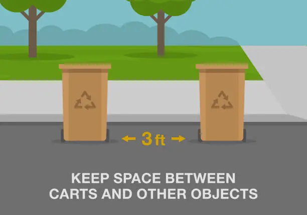 Vector illustration of Residential waste and recycling or trash pickup service rules. Correct placement of containers.