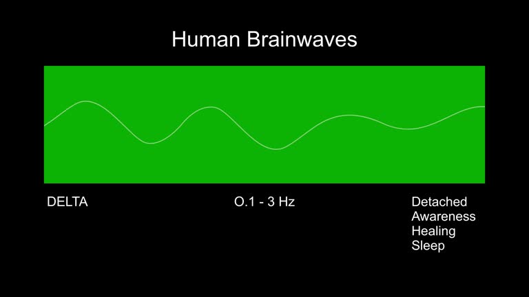 Delta Human Brain Waves Diagram. 4K animation.