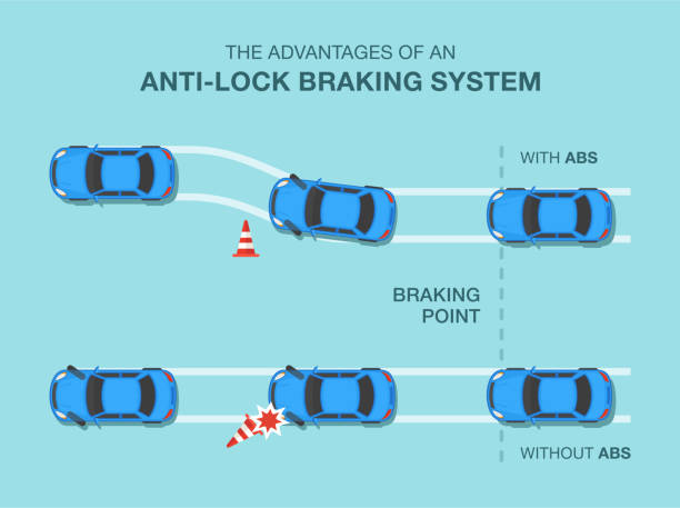 Safe car driving tips and rules. The advantages of an anti-lock braking system. Safe car driving tips and rules. The advantages of an anti-lock braking system. Flat vector illustration template. brake stock illustrations