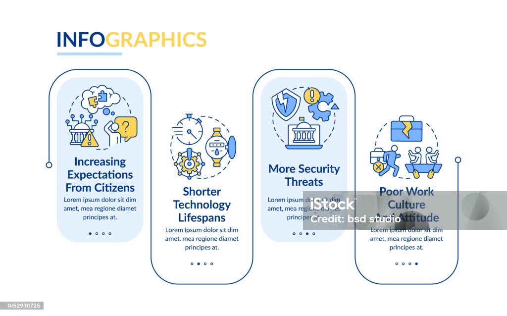 Issue Raised Infographics Modern Public Sector Issues Blue Rectangle Infographic Template Stock ...