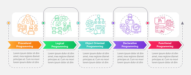 Major Programming Paradigms Rectangle Infographic Template Stock ...
