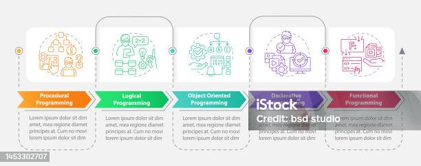 Major Programming Paradigms Rectangle Infographic Template Stock ...
