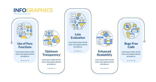 funkcjonalne korzyści z programowania prostokątny szablon infografiki - modular stock illustrations