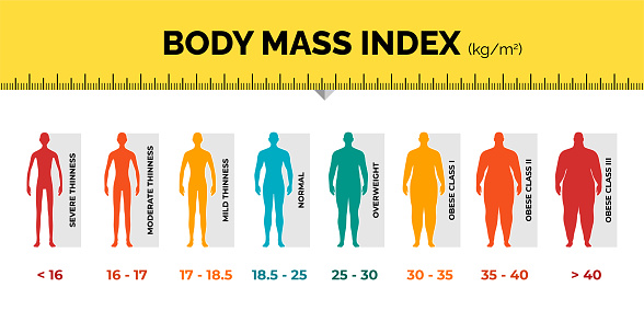 Bmi bmi