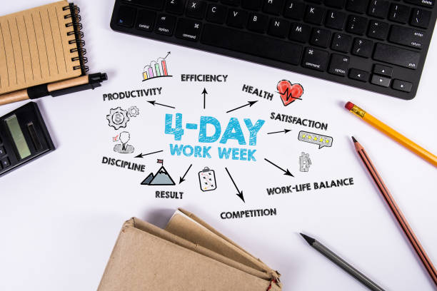 istock 4-day work week. Illustration with icons, keywords and arrows. Office desk 1453567879