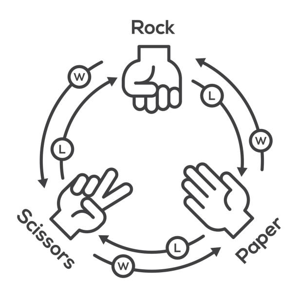 岩、はさみ、ルール付きの紙の手のジェスチャー。ベクター画像アイコン - thumb stones点のイラスト素材／クリップアート素材／マンガ素材／アイコン素材