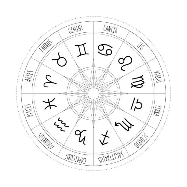 Vector illustration of Astrology wheel with zodiac signs. Mystery and esoteric. Horoscope vector illustration. Spiritual tarot poster. Magic occult tarot cards.