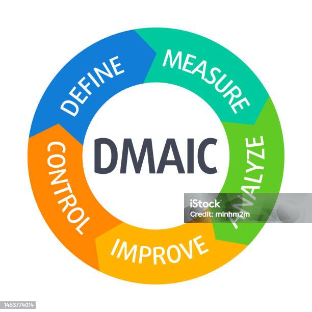 Dimac Terminology Dmaic Vector Infographic Illustration Acronym Concept Stock ...
