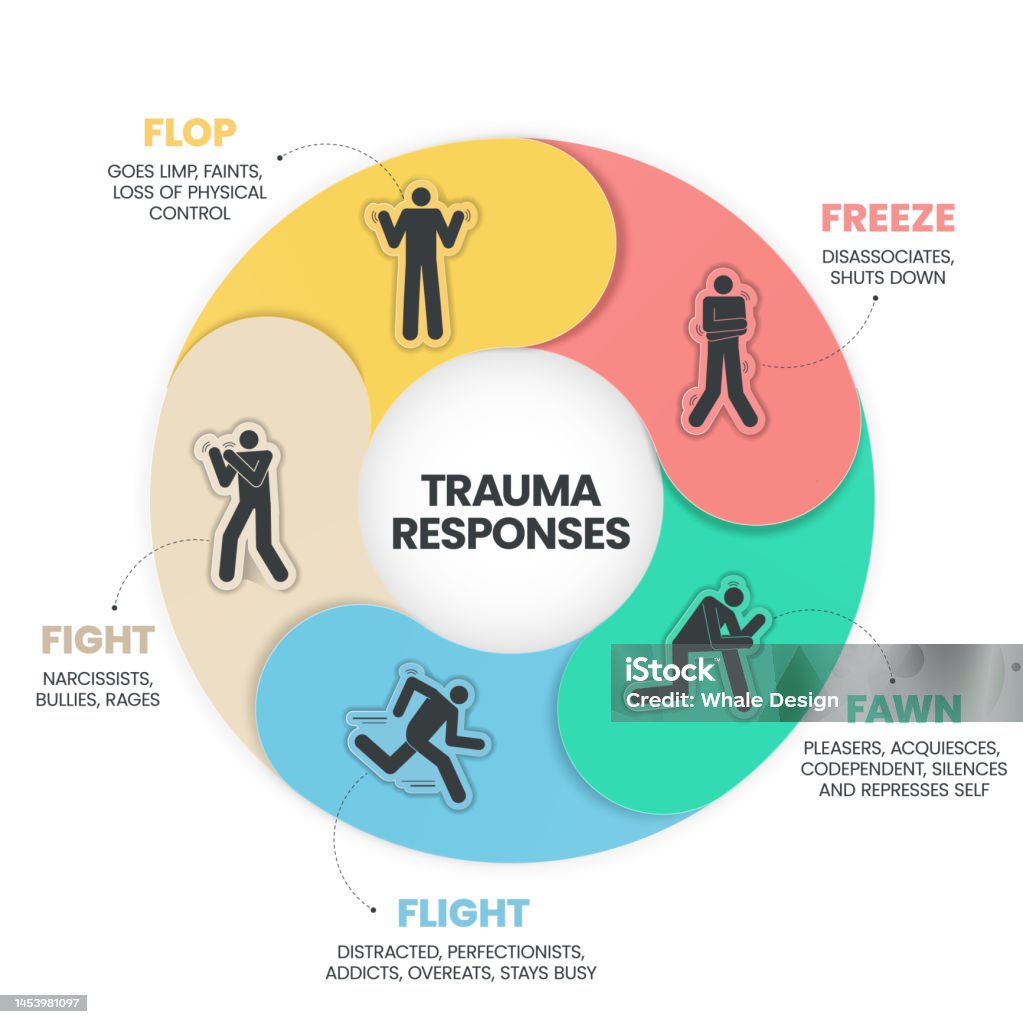 Fear Responses Model Infographic Presentation Template With Icons Is A Fear Responses Model Infographic Presentation Template With Icons Is A