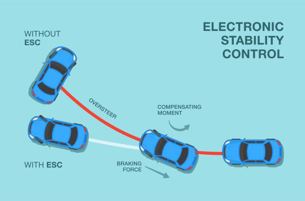 ilustrações de stock, clip art, desenhos animados e ícones de how electronic stability control works. top view of skidding vehicle. - energia reativa