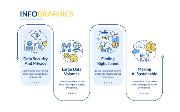 Data Science Inforgraphics 2,100+ Data Science Infographic Stock Illustrations, Royalty-Free ...