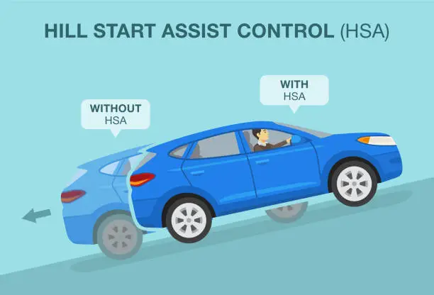 Vector illustration of Driving a car on a grades and hills. How hill assist control system works in a car infographic. Blue suv car is traveling up.