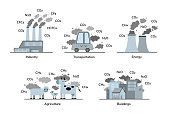 Different CO2 greenhouse emissions flat outline style vector illustration set isolated. Carbon emissions by sectors of economy: industry, power, transport, agriculture and human living concept art.