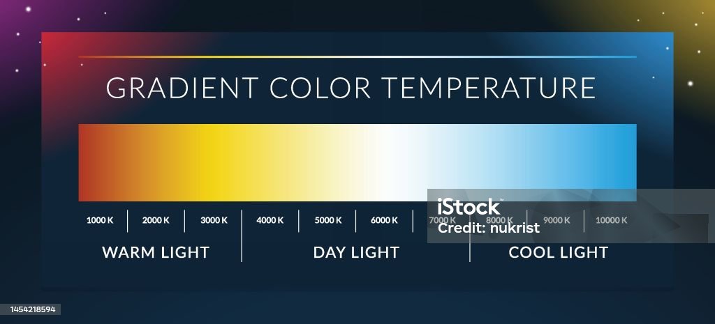 Gradient Temperature Programme Light Temperature Gradient Isolated Vector Illustration Stock ...