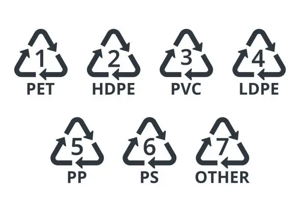 Vector illustration of Set of recycling symbols for plastic.