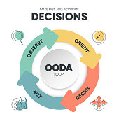ooda-loop-infografik-vorlage-banner-vektor-mit-symbolen-ist-ein-vierstufiger-prozess-wie.jpg?b=1&s=170x170&k=20&c=xoseSAMWnvsmvB5n2SkRzCx4px0dvg59u_b9C060Z2k=