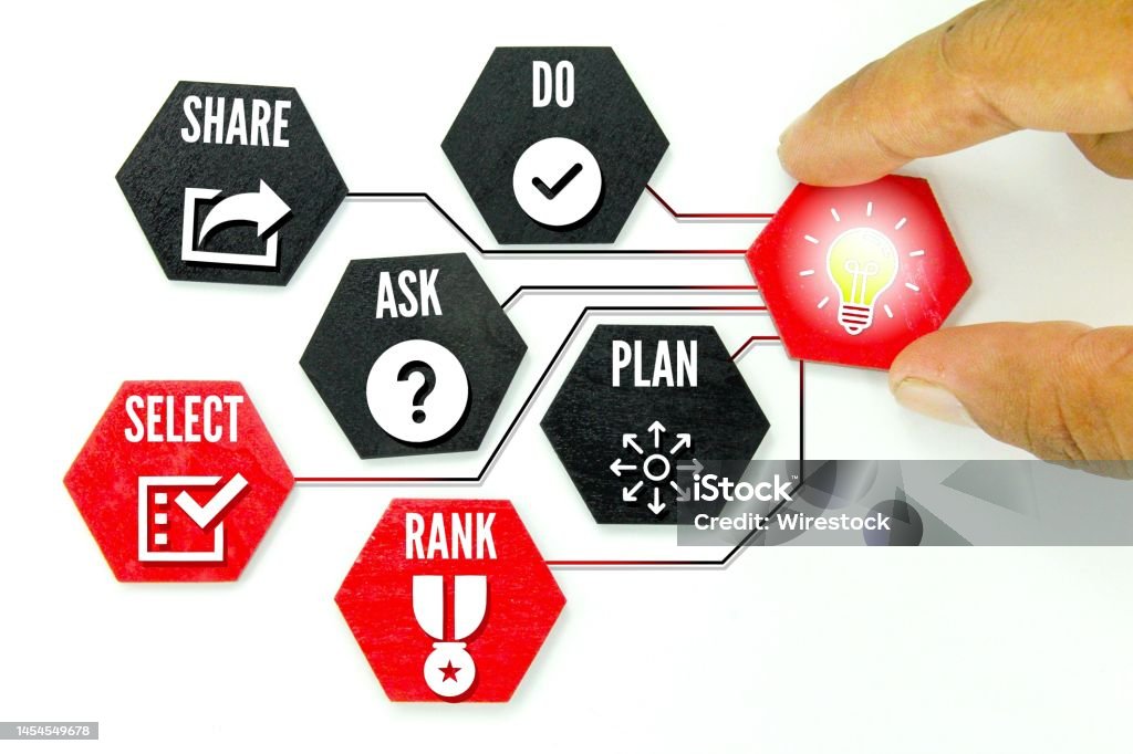 Ideating Process Idea Management Process Flow Idea Generation Flow Innovation Process ...