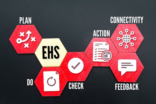 EHS Management System or Environment, Health and Safety. Plan Do Check Action Concept