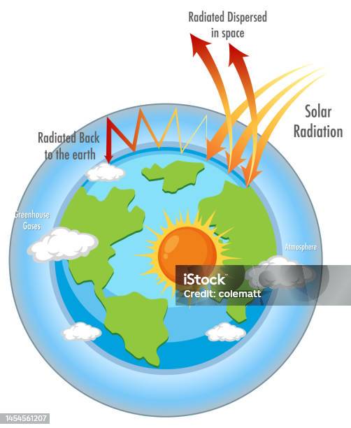 Greenhouse Effect Vector Concept Stock Illustration - Download Image Now -  Backgrounds, Cartoon, Climate Change - iStock