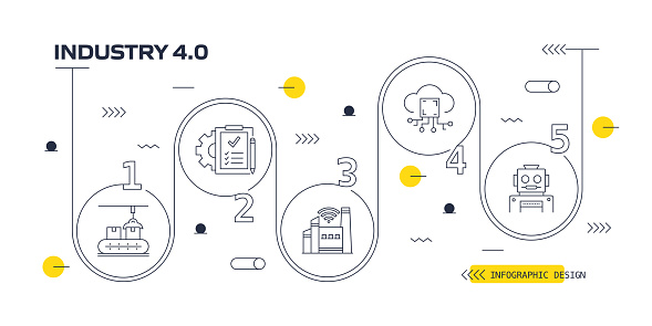 Industry 4.0  vector infographic. The design is editable and the color can be changed. Vector set of creativity icons: Automation , Big Data , Artificial Intelligence , Machine Learning , Connection , Electricity , Gasoline