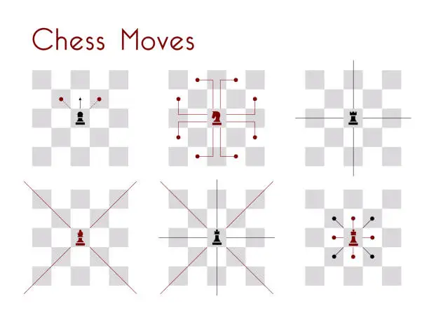 Vector illustration of Chess moves illustrations