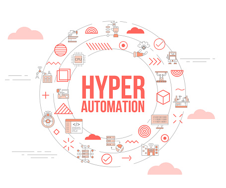 hyper automation concept with icon set template banner and circle round shape vector illustration
