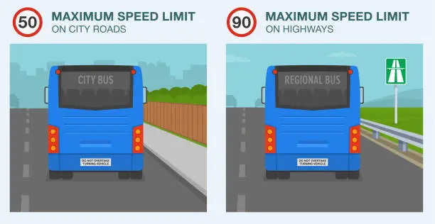 Vector illustration of Maximum speed on city roads and highways. Back view of a city and regional bus on road.