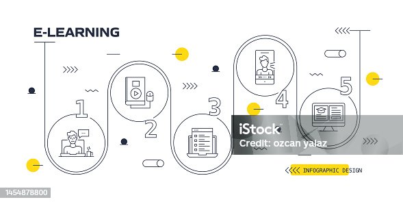 istock E-Learning vector infographic. The design is editable and the color can be changed. Vector set of creativity icons: Idea , E- Books , Distance Education , Webinar , Certificate , Knowledge , Tutorial 1454878800