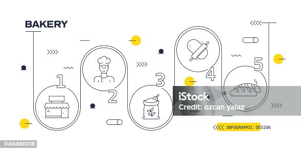 istock Bakery vector infographic. The design is editable and the color can be changed. Vector set of creativity icons:  Oven , Flour , Bead , Chef , Mixer , Cake 1454880018