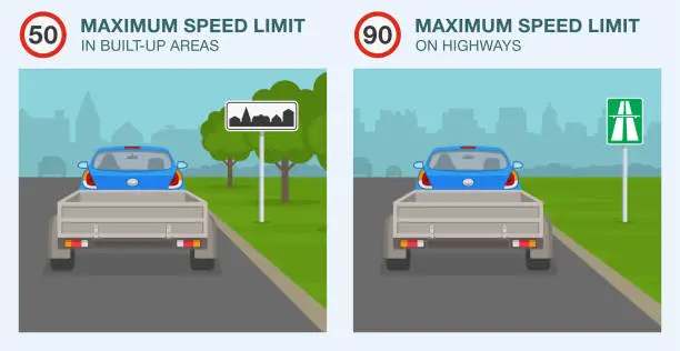 Vector illustration of Maximum speed in built-up areas and highways. Back view of a car towing trailer on roads.