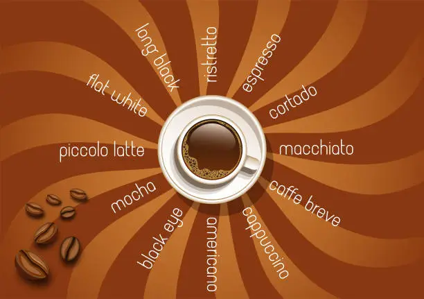 Vector illustration of Coffee types calligraphy set with cup of coffee and coffee beans