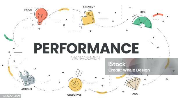 Performance Path Visualisation Performance Management Diagram Infographic Template Has 6 Steps To ...