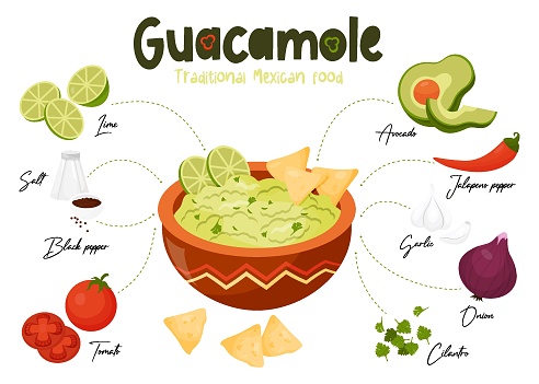 Traditional Mexican Guacamole. Recipe with filling ingredients for cooking sauce guacamole. Vector illustration in cartoon style
