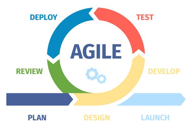 agiles management und entwicklung von prozessinfografiken. work sprint cycling diagramm, scrum metod im projekt. arbeitsgrafik im agilitätsstil symbol "aktueller vektor" - flowing action flow chart process chart stock-grafiken, -clipart, -cartoons und -symbole