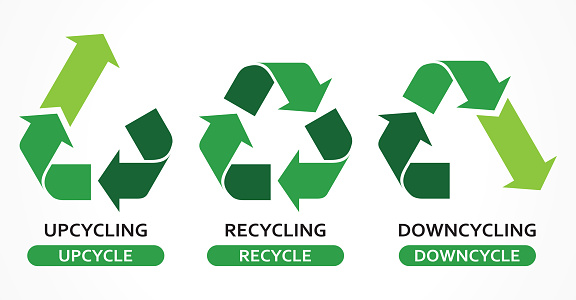 Recycling, upcycling, downcycling icon set. Reusable waste. Sustainable lifestyle. Vector