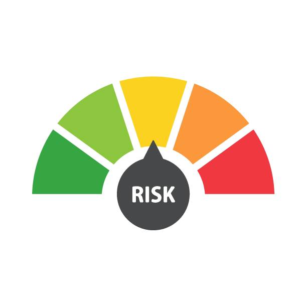 istock Mileage needle measures the level of business risk. concept of risk management before investing 1455781222