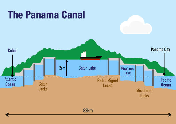 파나마 운하 설명 - panama canal panama canal construction stock illustrations