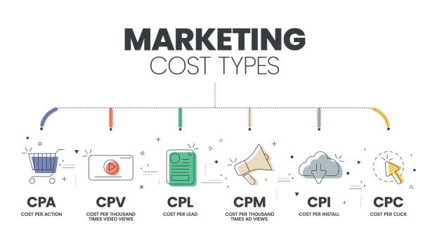 typy kosztów marketingowych diagram szablon infografiki z ikonami reklama kampania sprzedaży ma cpa na działanie, cpm na promila, koszt cpv na wyświetlenie filmu, koszt cpc na kliknięcie, cpl i cpc. wektor biznesowy. - cpl_& stock illustrations