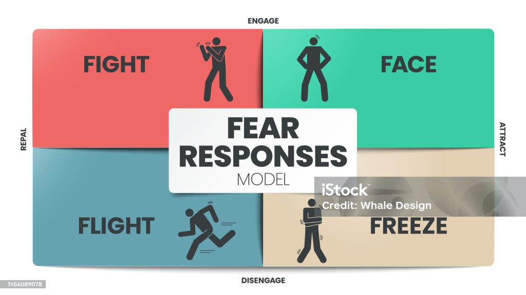 Fear Responses Model Infographic Presentation Template With Icons Is A