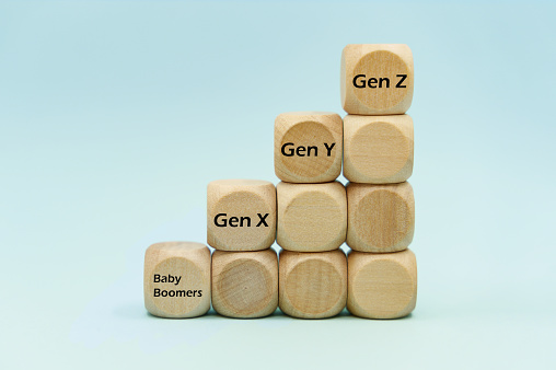 Time scale comparing the differences between generations: Baby boomers, Generation X, Generation Y and Generation Z.