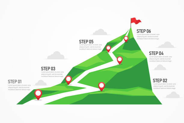 istock Path on mountain infographic to success. Six step mountain. Business strategy and target. climbing route to goal. business and achievement concept. red flag on top. vector illustration. 1456543511