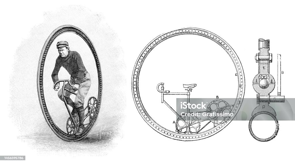 Vintage bicycle unicycle with patent 1897 This is the monowheel design of Vernon D Venable, of Farmville, Virginia. It consists of something like a normal bicycle ridden inside the big wheel.
This picture was originally published in the French scientific journal La Nature in 1897. It said: the inventor affirms that his unicycle is absolutely stable, and can be easily steered by a simple inclination of the body to left or right. Early monowheels were sometimes described as unicycles, but today a unicycle is a relatively small wheel with a saddle mounted on a tube extending above it, intended only for circus and recreational use.
Original edition from my own archives
Source : Ilustración Artística 1899 Old-fashioned stock illustration Vintage bicycle unicycle with patent 1897 This is the monowheel design of Vernon D Venable, of Farmville, Virginia. It consists of something like a normal bicycle ridden inside the big wheel.
This picture was originally published in the French scientific journal La Nature in 1897. It said: the inventor affirms that his unicycle is absolutely stable, and can be easily steered by a simple inclination of the body to left or right. Early monowheels were sometimes described as unicycles, but today a unicycle is a relatively small wheel with a saddle mounted on a tube extending above it, intended only for circus and recreational use.
Original edition from my own archives
Source : Ilustración Artística 1899 Old-fashioned stock illustration