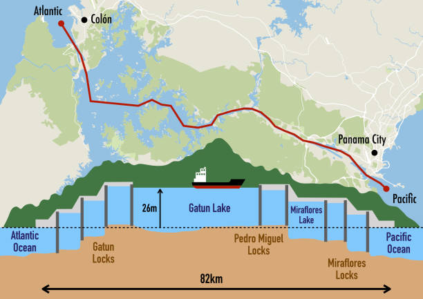 mapa kanału panamskiego - panama canal panama canal construction stock illustrations