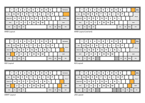 A set of 6 different keyboard layouts: ANSI, variant, ISO, KS, ABNT and JIS.