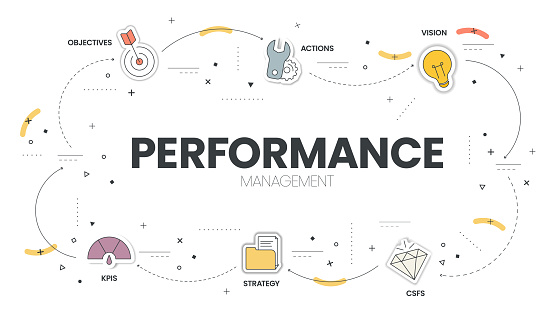 Performance Intelligence Performance Management Diagram Infographic Template Has 6 Steps To ...