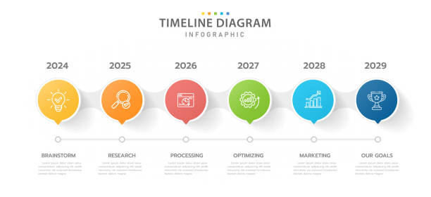 ilustrações de stock, clip art, desenhos animados e ícones de infographic 6 steps modern timeline diagram calendar with circle and topics. - 6 12 months