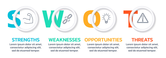 SWOT analysis template with strength, weakness, opportunity, threat icons. Modern process diagram with 3d circles. Business presentation concept. Advantage, marketing infographic. Vector illustration.