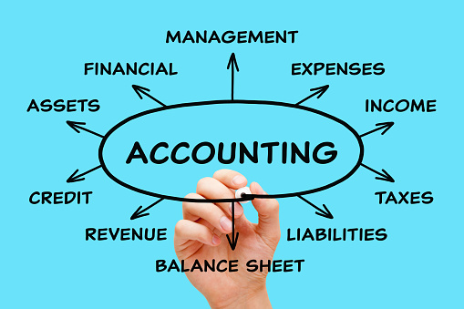 Hand writing Accounting and other related words in financial management diagram. Concept about accountancy, tax help, or paperwork services.