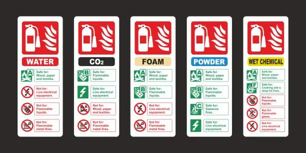 Vector illustration of Fire extinguisher id sign vector sticker set. Water, co2, foam, powder and wet chemical labels isolated on black background.