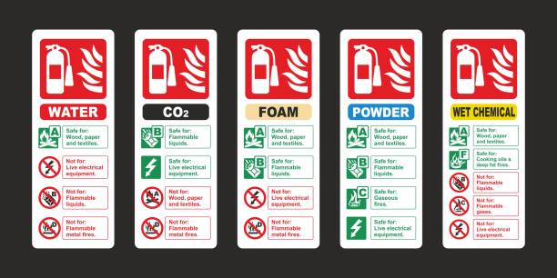 fire extinguisher id sign vector sticker set. water, co2, foam, powder and wet chemical labels isolated on black background. - 滅火筒標誌 幅插畫檔、美工圖案、卡通及圖標